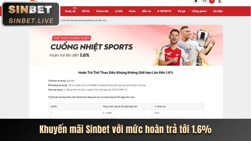 Tổng quan cá cược thể thao 88vv